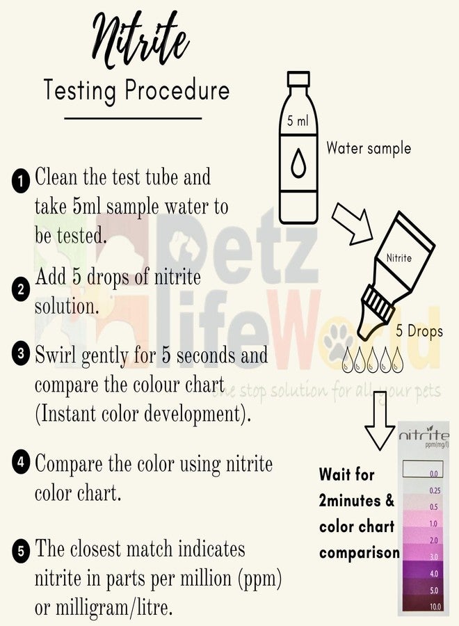 مجموعة اختبار المياه العذبة المتعددة من VAYINATO Aquatic Remedies (نطاق الرقم الهيدروجيني + الرقم الهيدروجيني للمياه العذبة + النتريت + الأمونيا) - Image 4